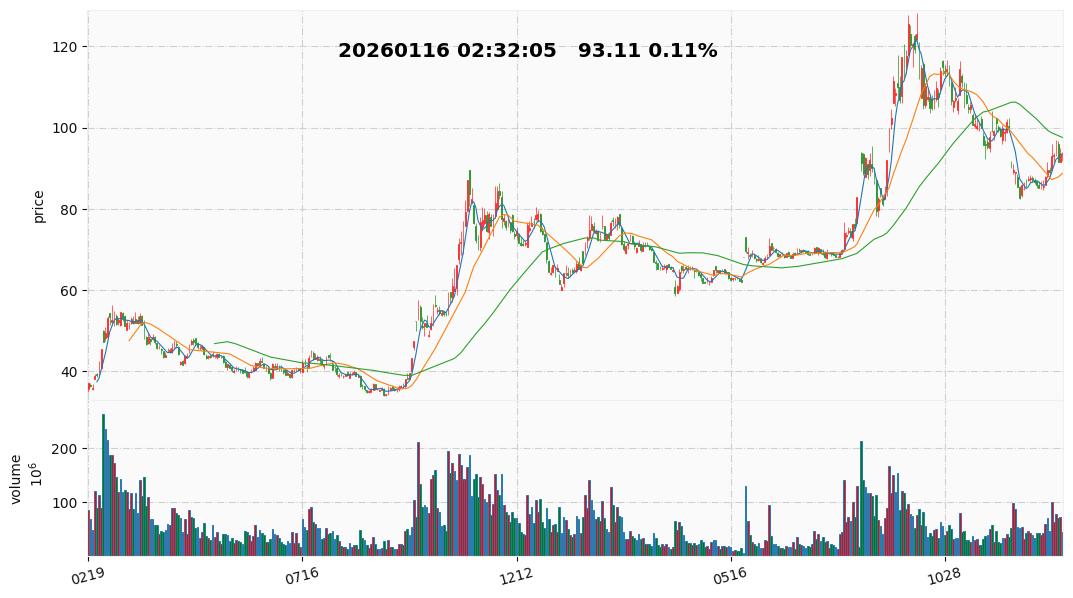 2026 1  中科曙光.jpg